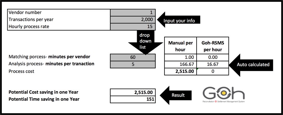 GoH Yearly Cost Savings Calculator Image